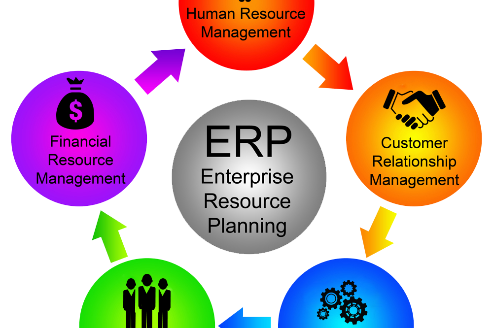 Why Manufacturing Organizations should use ERP System?