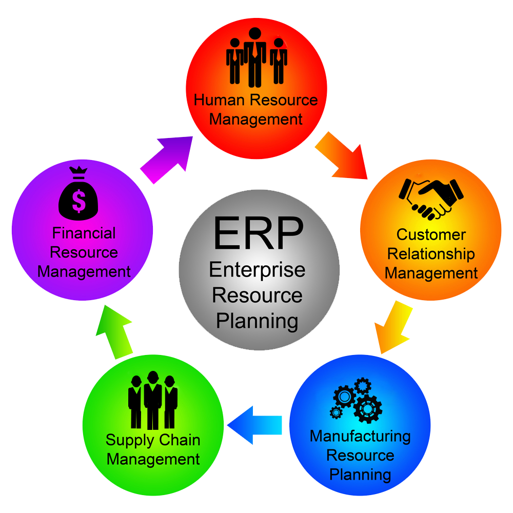 Why Manufacturing Organizations should use ERP System?