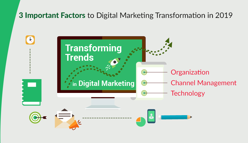 Digital Marketing Transformation in 2019