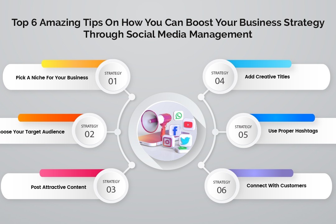 Top 6 Amazing Tips On How You Can Boost Your Business Strategy Through Social Media Management